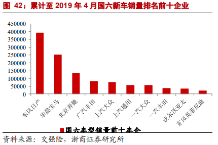 乘用車比較研究報告：自主SUV和轎車，命運幾何？