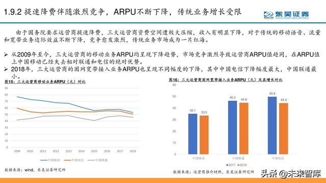 电信运营商模式分析：5G加速转型，产业互联网是关键（56页PPT）