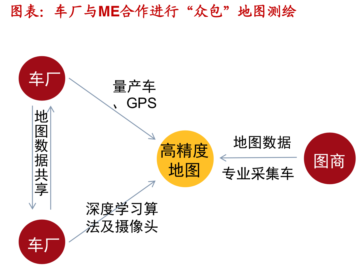 电子导航地图标杆研究：150页PPT读懂四维图新.pdf