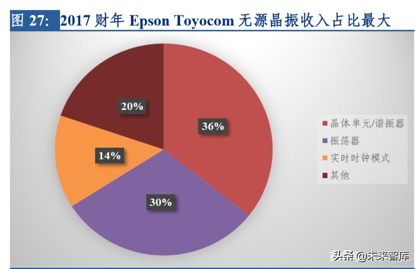 电子行业专题报告：晶振行业景气度回升，中国企业迎来新机遇
