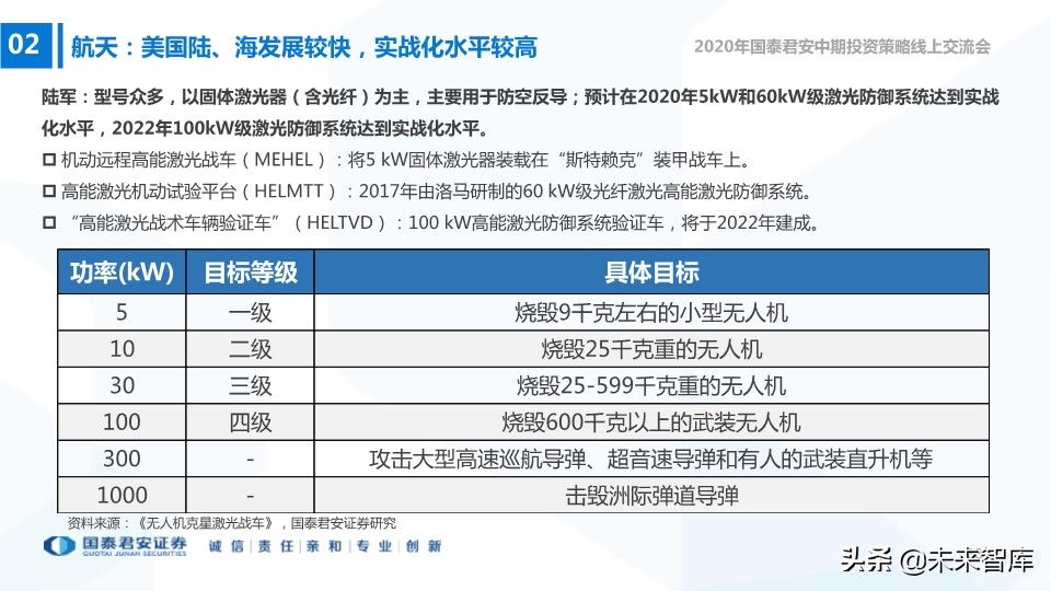 航空航天及国防信息化行业2020年中期策略