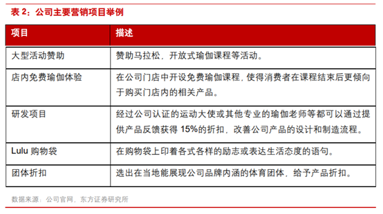 商业案例：露露柠檬如何从小众品牌升级至运动服饰巨头