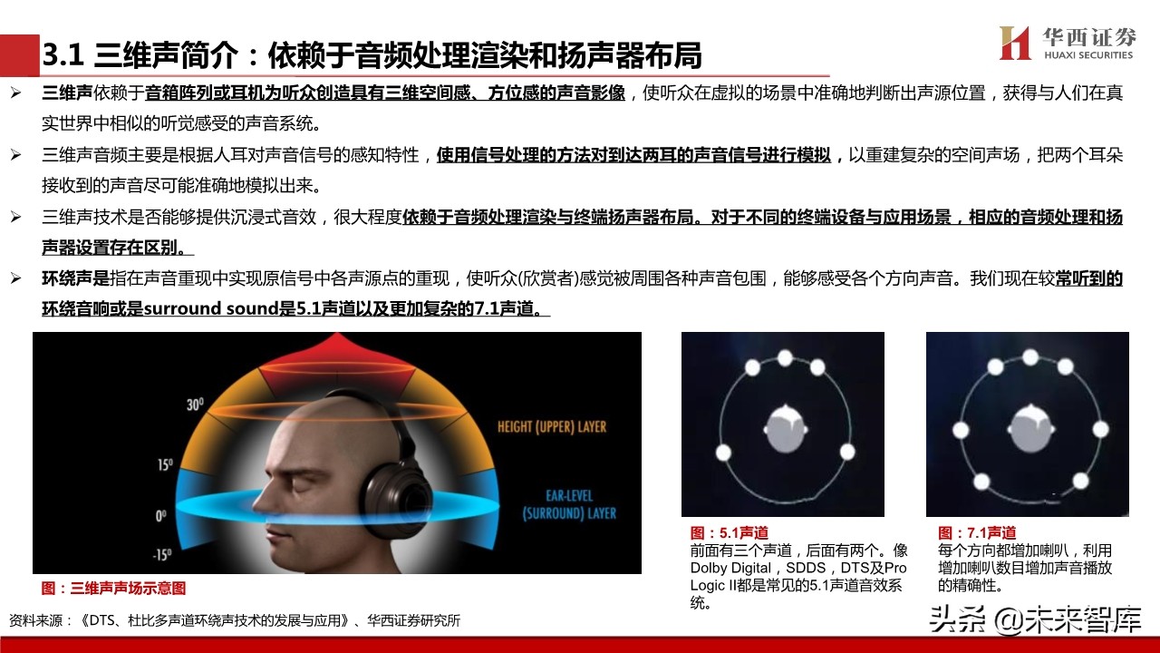 超高清视频行业专题报告：超高清视频标准深度解析