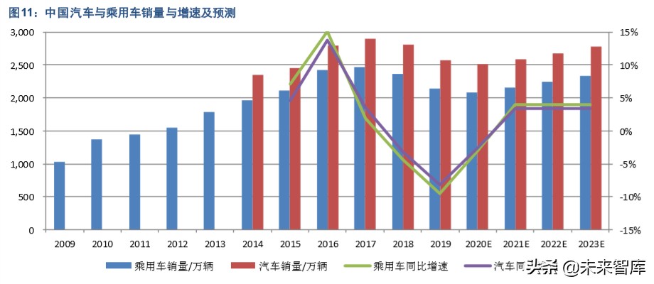 汽车后市场深度报告：“后”积薄发，“后”发制人