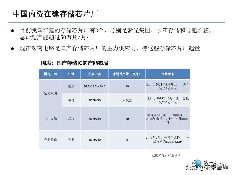 5G时代PCB板发展方向研究：更高频高速、更高集成度
