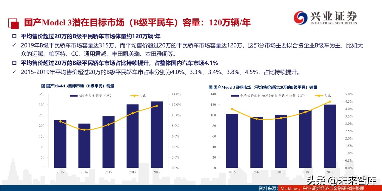 特斯拉定价谋略：国产Model3将实现对燃油车的降维打击