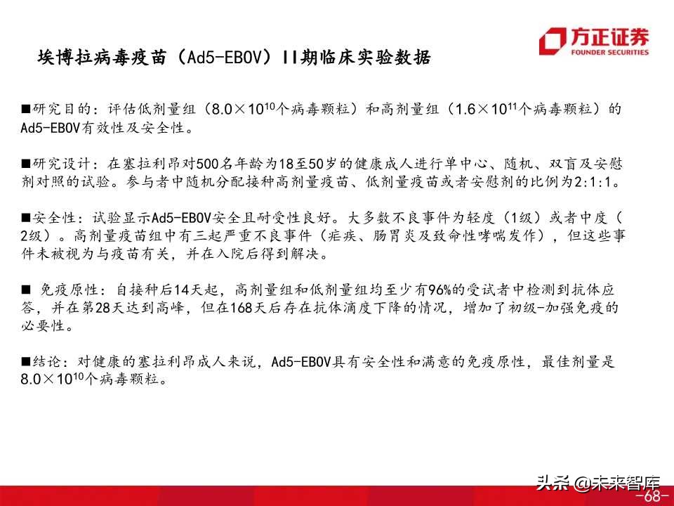 医药生物专题之康希诺生物深度解析（138页PPT）