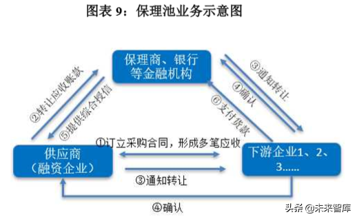 供应链金融创新发展报告2019