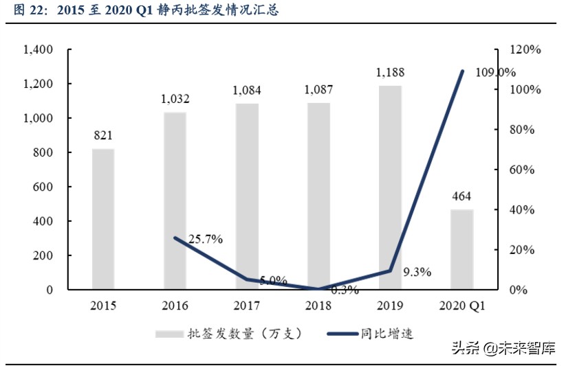 医药生物行业2020年第二季度策略