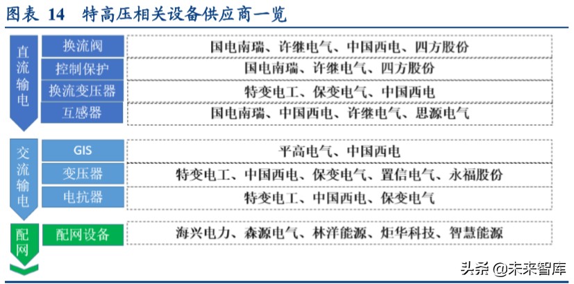 新基建一本通：建什么？建多少？谁出钱？谁受益？