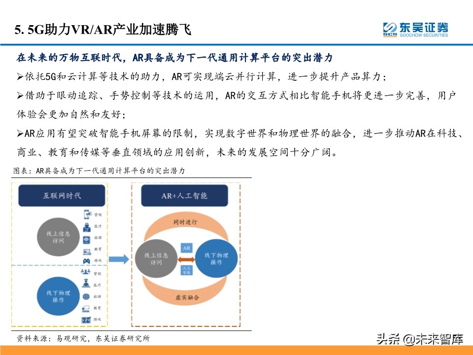5G产业链投资机会大盘点：5G风来，百花齐开（99页）