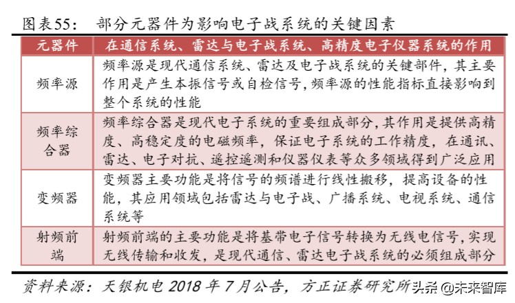 航天发展深度解析：空天地一体化布局，电子对抗龙头扬帆起航