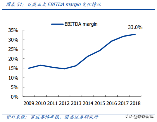 对标百威分析我国啤酒行业的进阶之路
