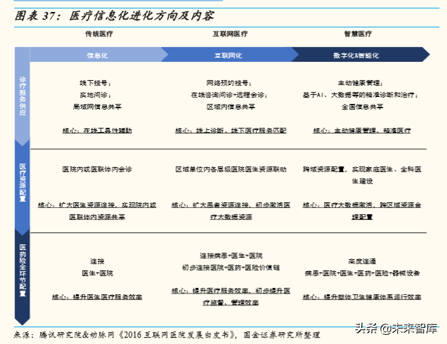 医疗信息化行业深度报告：大市场，大机遇