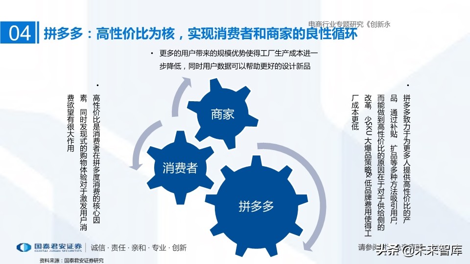 電商三強阿里、京東、拼多多深度研究：創新永不止，三強各千秋