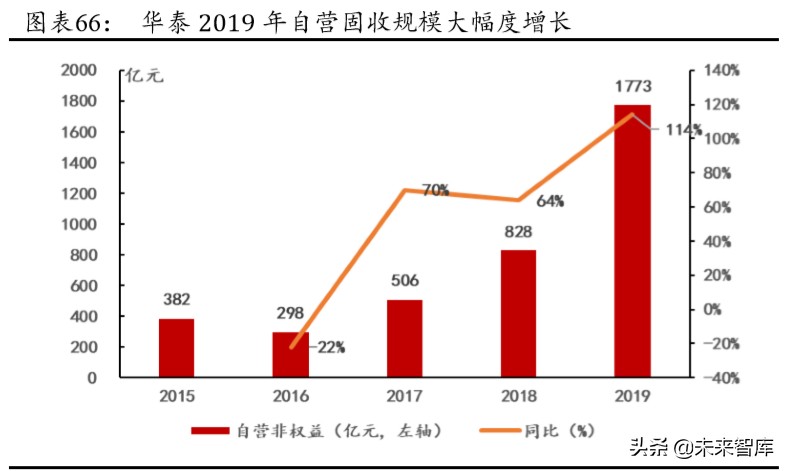 华泰证券深度解析：创新引领，“财富+机构”成就新龙头