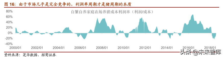 生猪养殖专题报告：长短扬镳，买在分歧