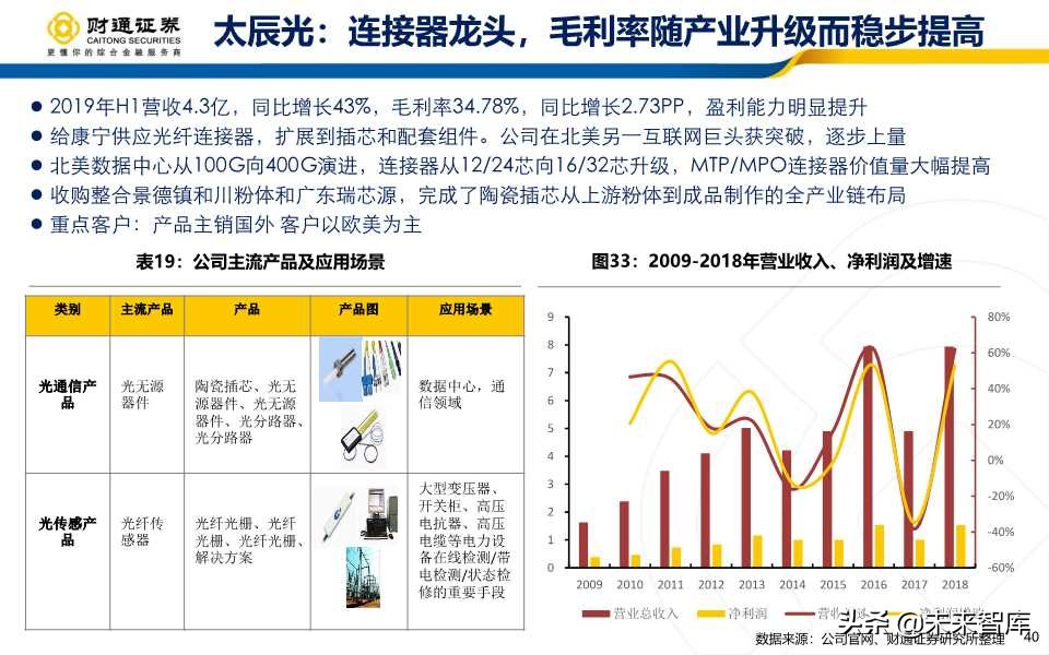 光模块行业深度报告：产业拐点+市场共振