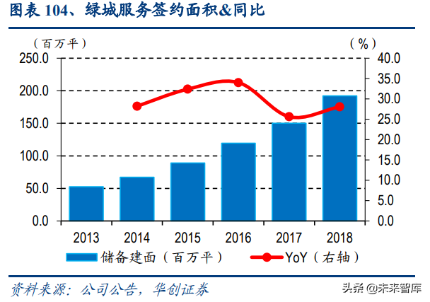 物业管理行业深度报告：蓝海市场，2030年市场规模将达2万亿