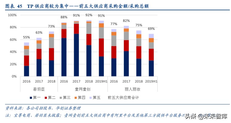 电商代运营行业专题报告：驱动传统变革，机遇挑战并存