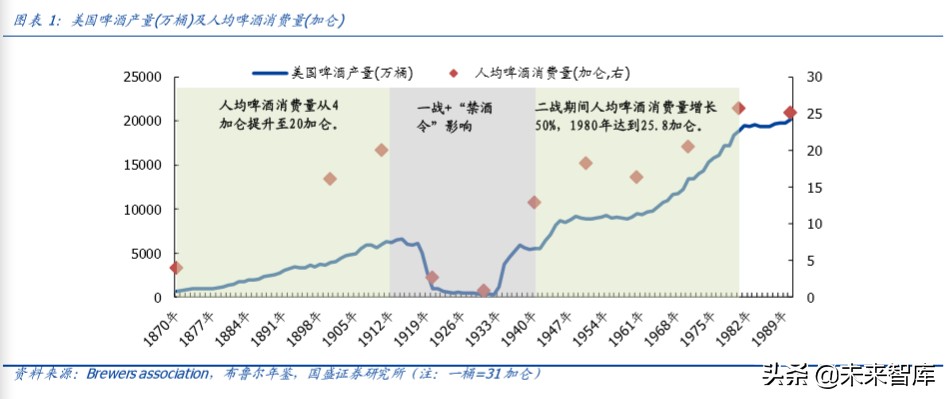 啤酒行业深度报告：以美日为鉴，探析我国啤酒行业进阶之路