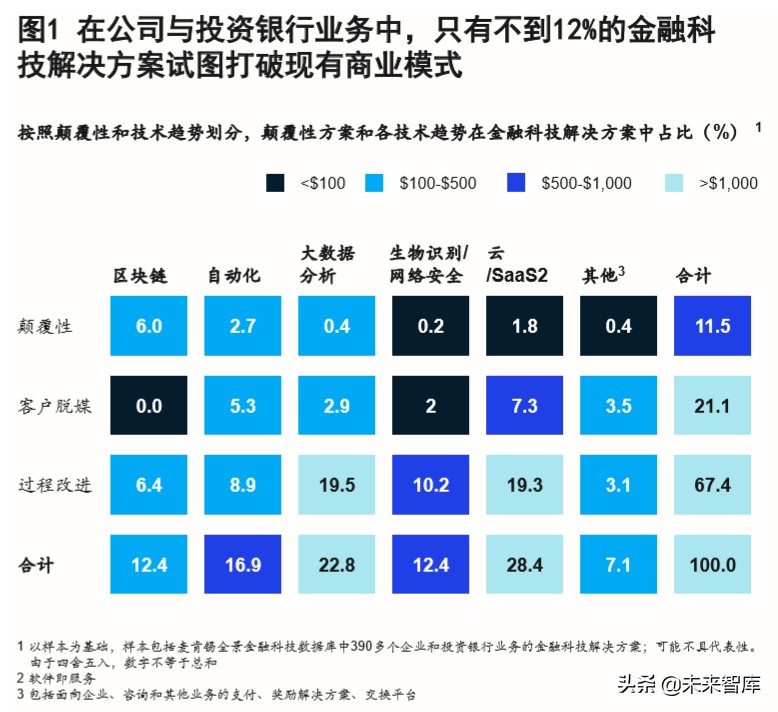 麦肯锡深度解析数字化时代的公司银行：破茧成蝶，制胜转型下半场