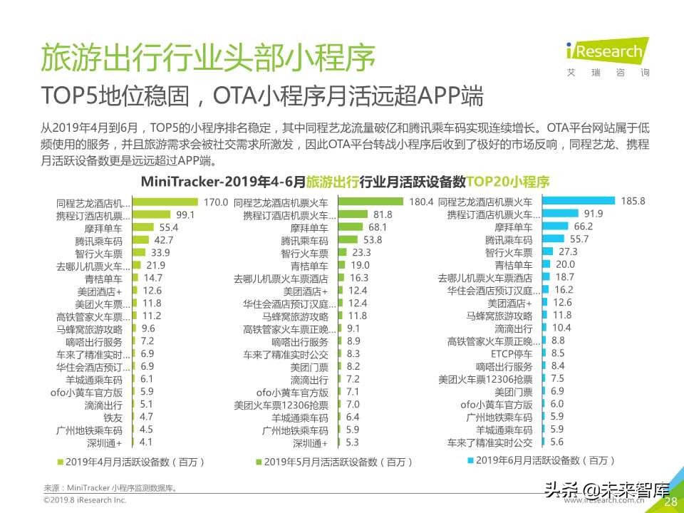 微信小程序市场研究报告2019