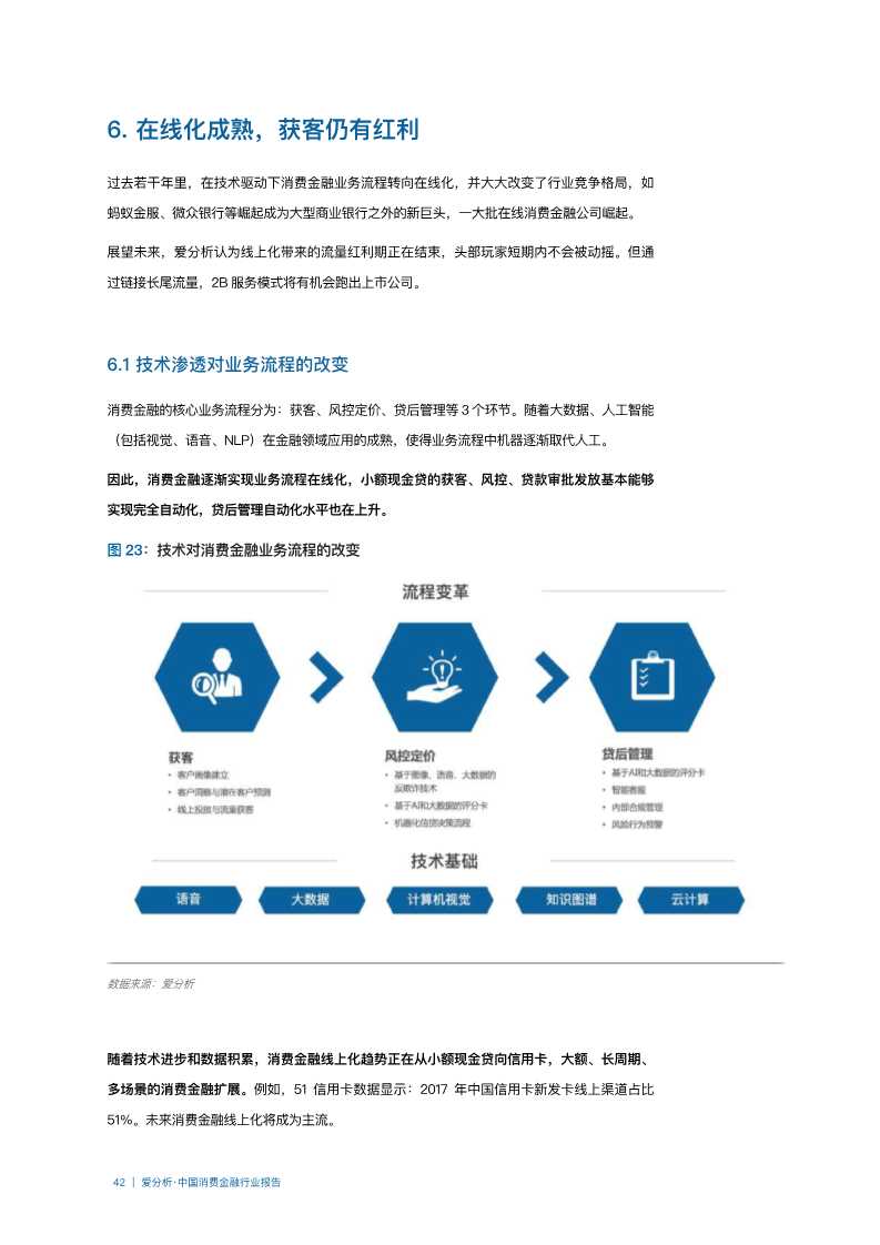 2019年中国消费金融行业分析报告
