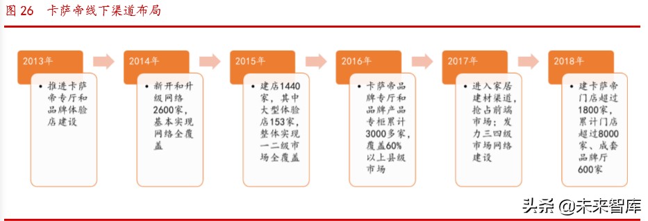 海尔智家深度解析：高端白电品牌引领者，全球化布局版图已成