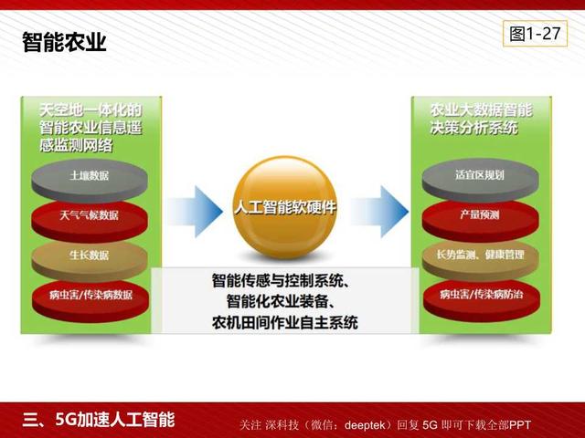 5G高颜值读本：5G为人工智能和智能制造赋能（98页PPT）