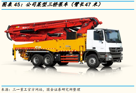 工程机械行业专题报告：三一重工深度研究