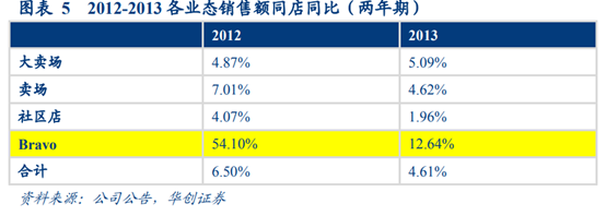 永辉超市深度研究：商业模式与核心竞争力