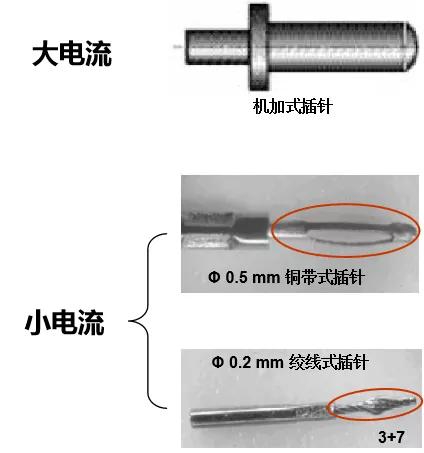 高压线束工艺概述