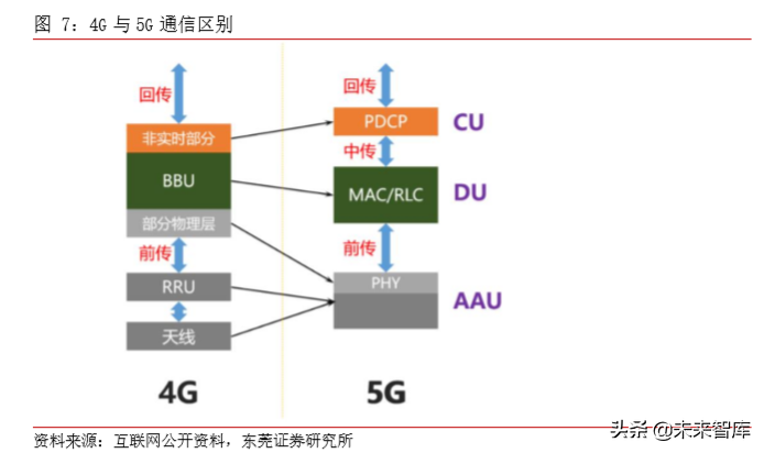 TMT行业研究及2020年上半年投资策略（77页）