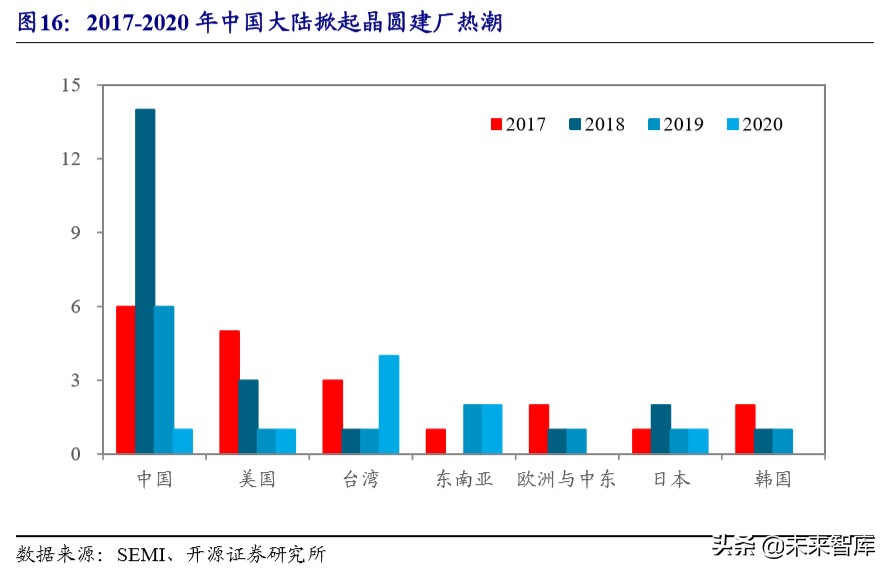 半导体设备产业详解：产业转移与国家力量赋能国产化加速推进
