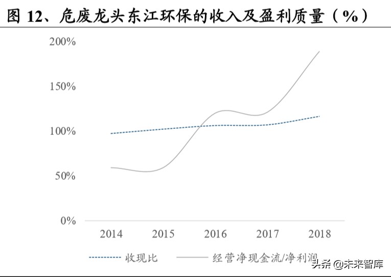 危废行业深度报告：看似寻常最奇崛，成如容易却艰辛