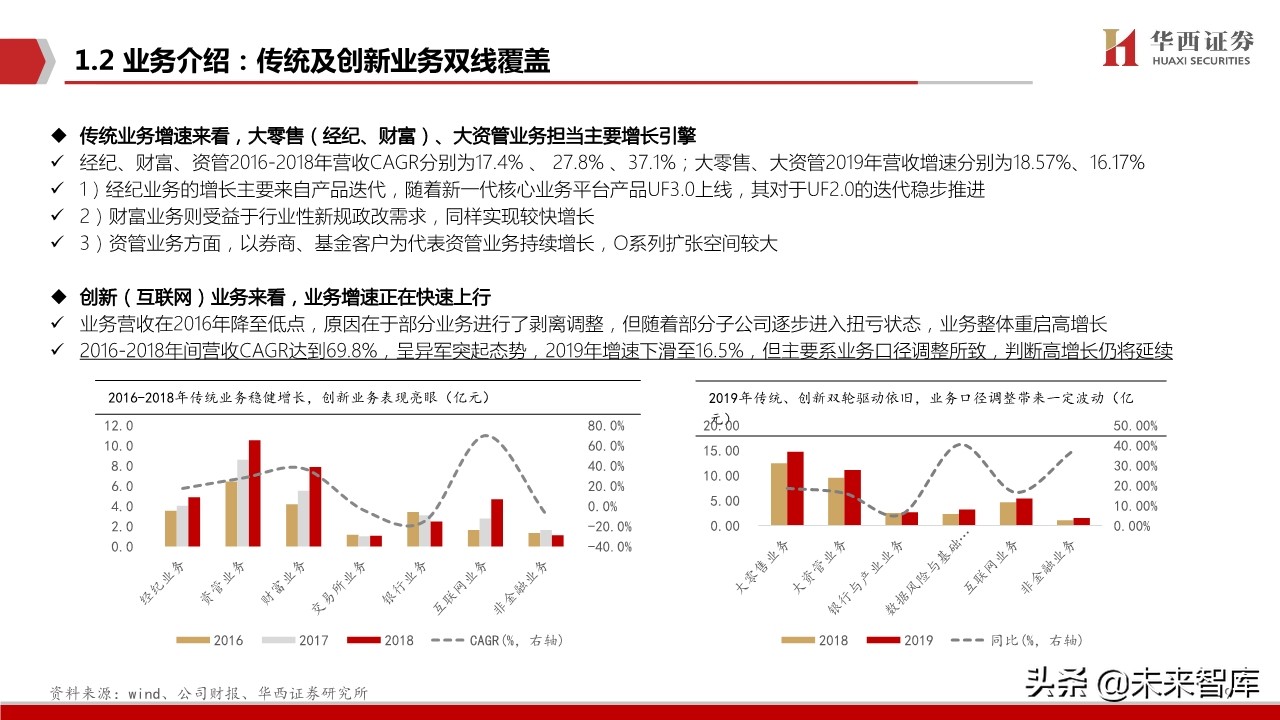 恒生电子深度解析：金融IT龙头步入创新新纪元