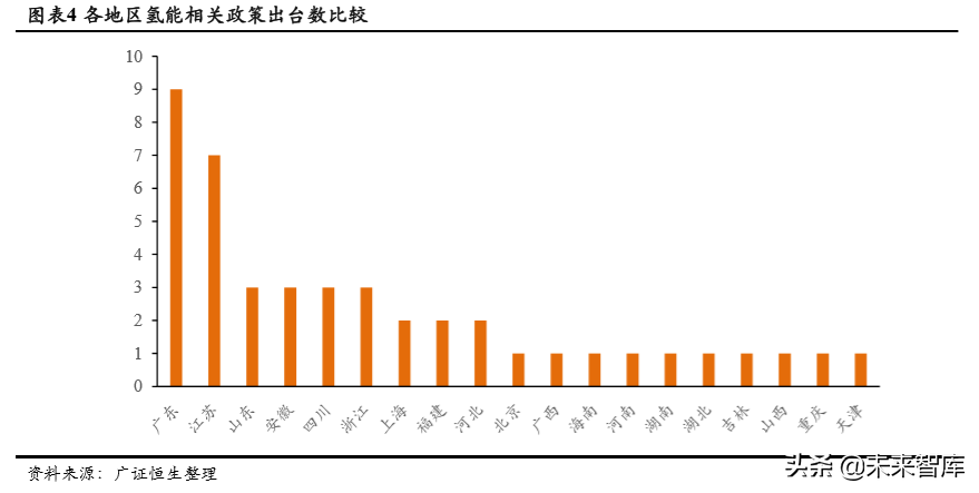 氢能源产业专题报告：氢能产业政策分析