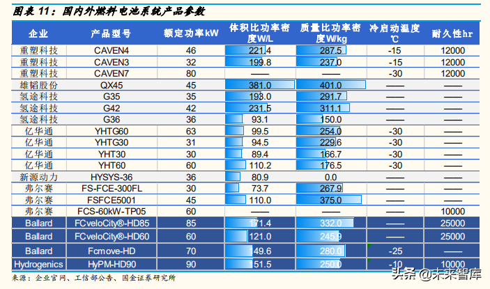 燃料电池产业三季度分析总结