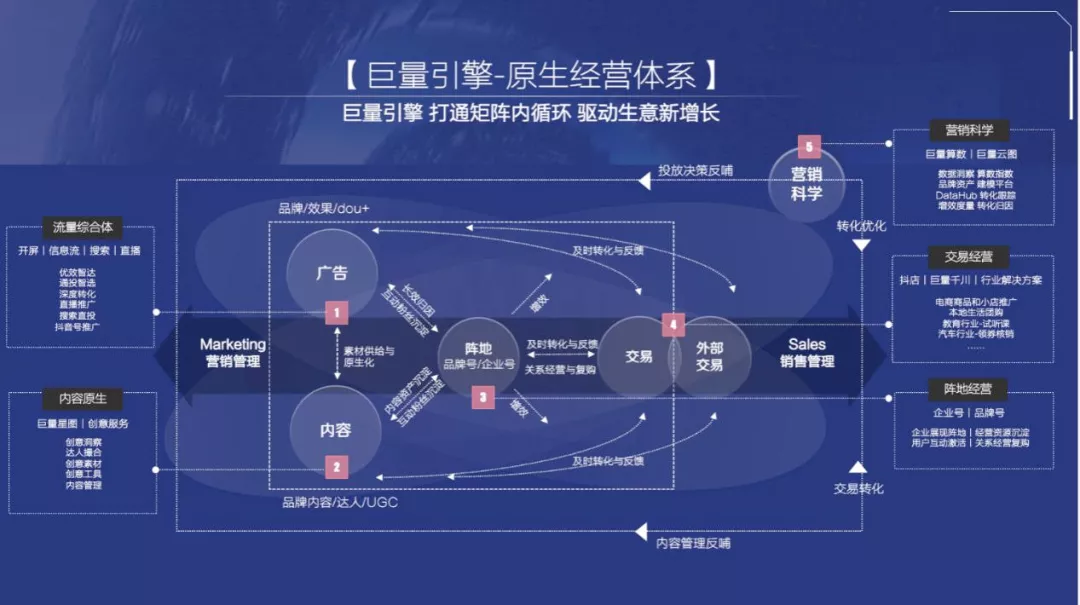 抖音代运营的资金分析(抖音电商将淘汰一批CMO，品牌会走向严重两极分化)  第9张