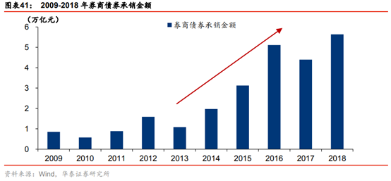 投行新模式研究：從科創板改革看投行新模式崛起
