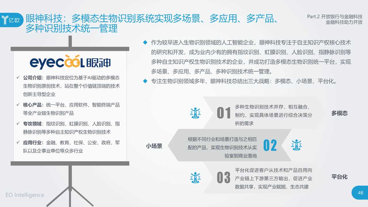2019开放银行与金融科技发展研究报告