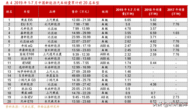 新能源汽车产业深度研究报告：从2.0迈入3.0时代（113页）上篇