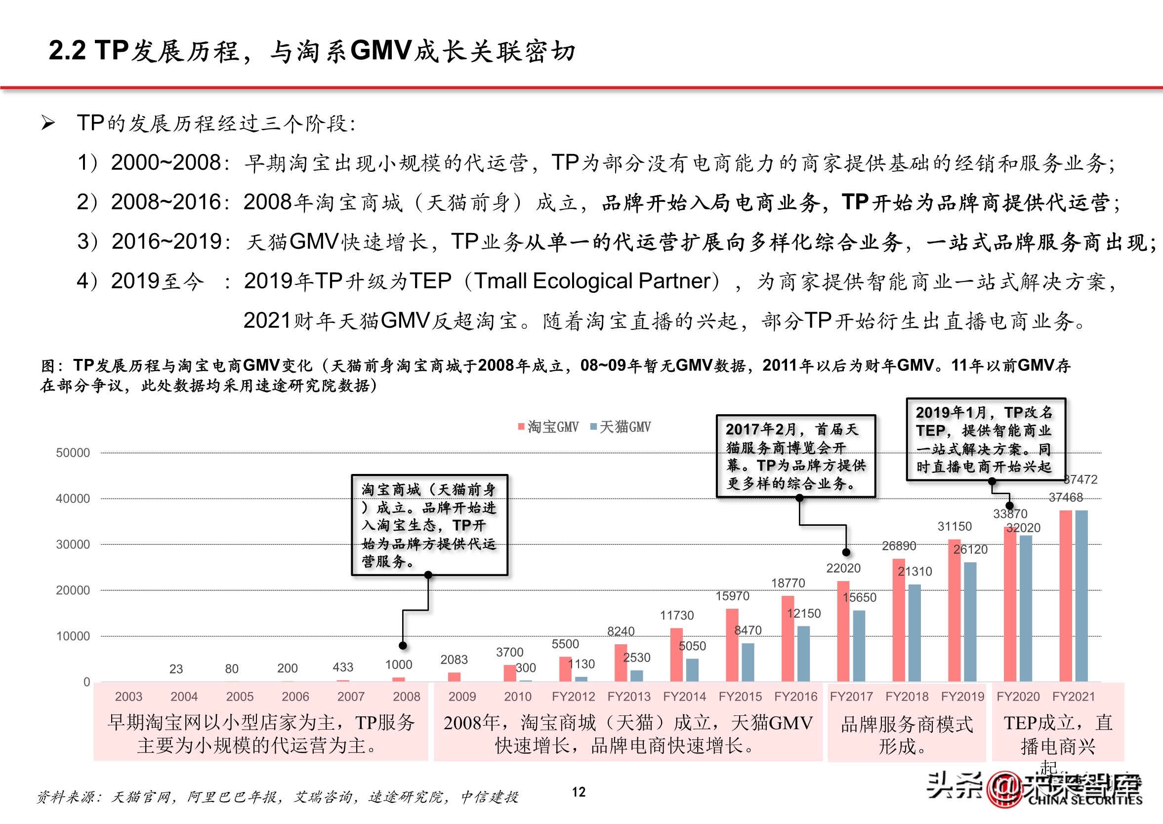 抖音代运营背景(抖音电商专题报告：服务商体系，助力直播电商发展)  第10张