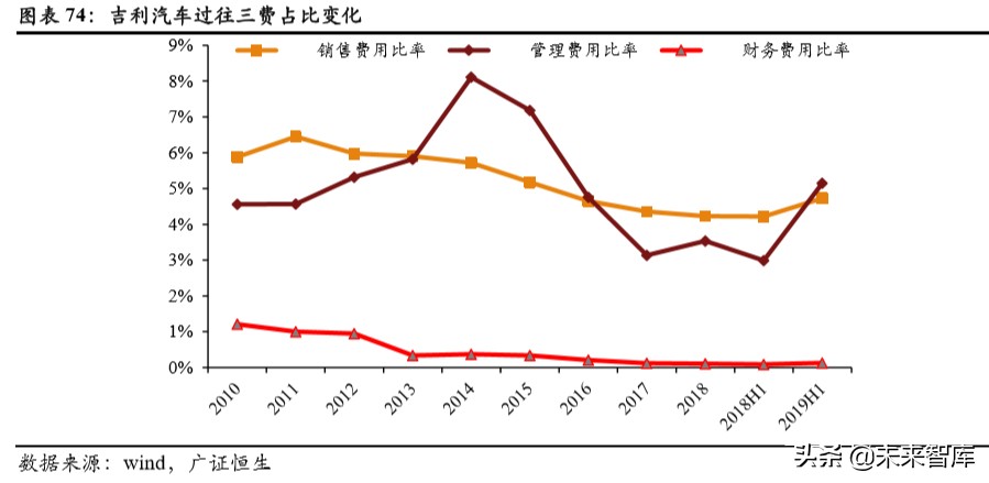 吉利汽车深度解析：具备全球竞争力的中国力量