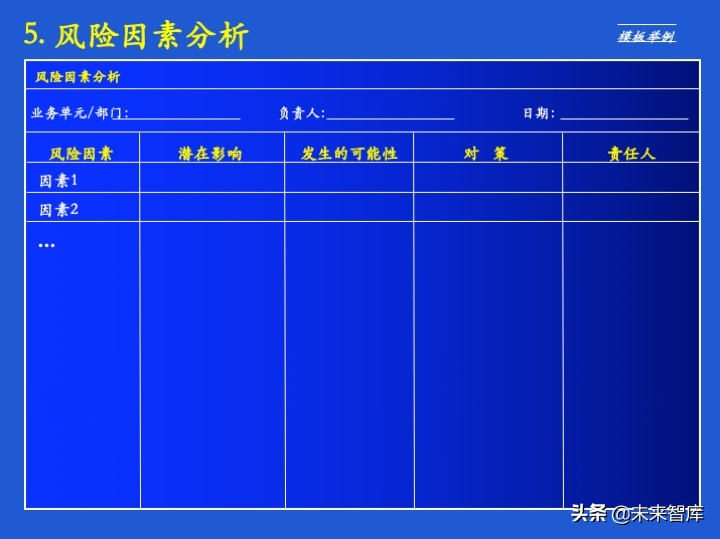 经营计划和预算体系、案例、模版