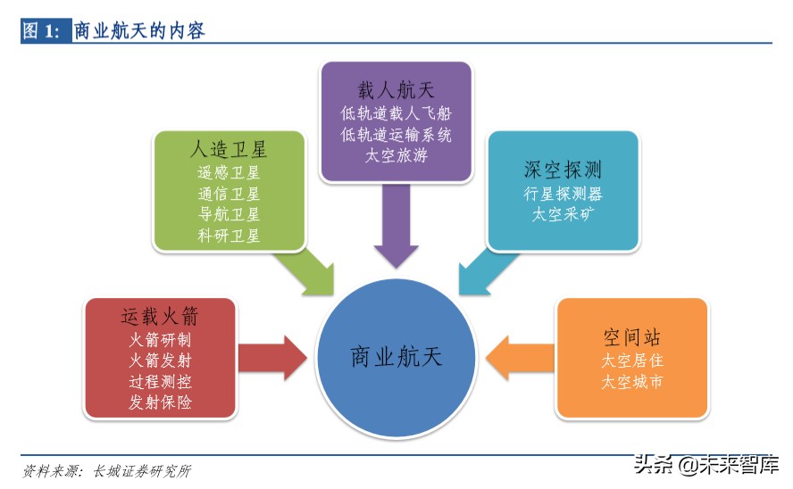 卫星行业深度报告：太空基建正当时，卫星制造有望迎来成长期