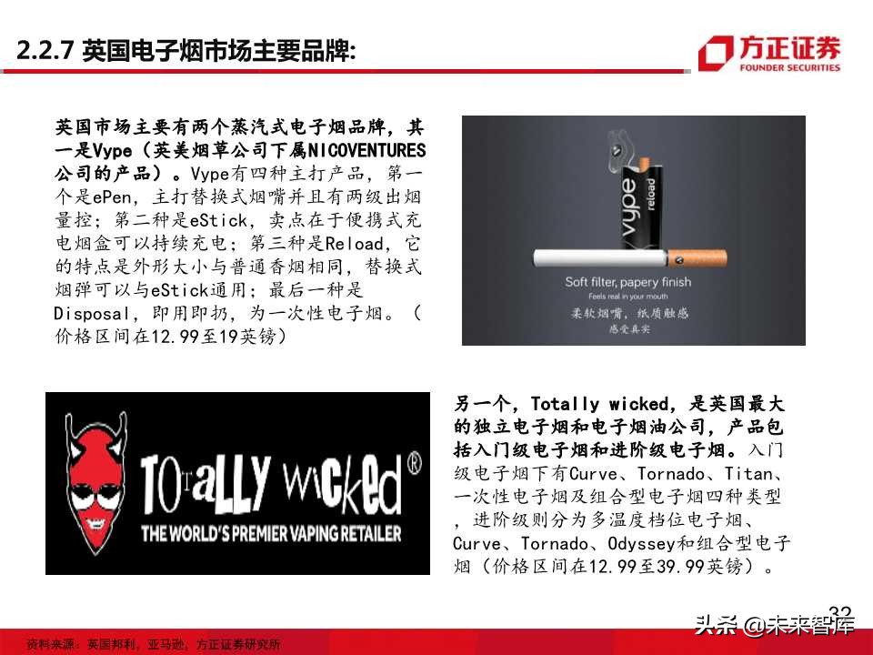 电子烟全球主要市场发展状况大盘点