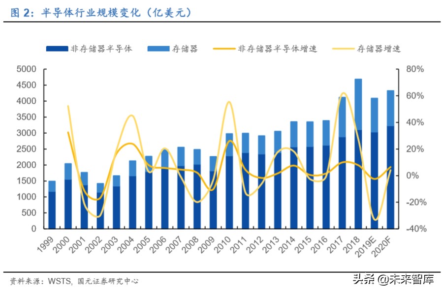 存储器行业深度报告：存储器价格迎上升周期，本土企业获得良机