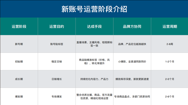 抖音账号代运营招聘(抖音代运营团队哪里找)  第3张